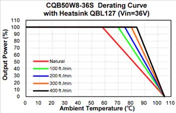 CQB50W8 50W隔离式DC-DC转换器功率降额曲线2