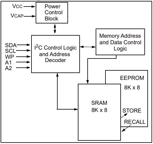 47L64 64-Kbit I2C EERAM结构图
