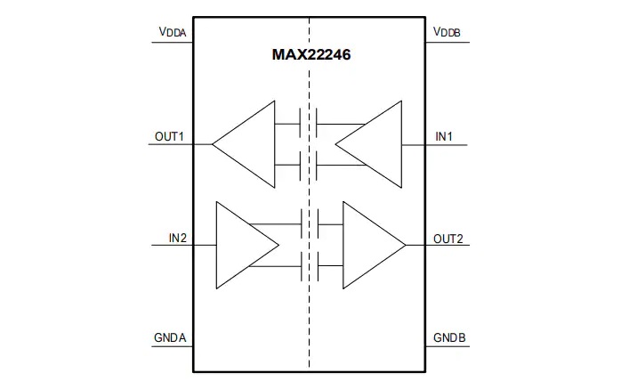 MAX22246 2通道数字隔离器原理图