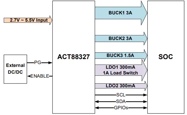 ACT88327 PMIC典型应用电路图