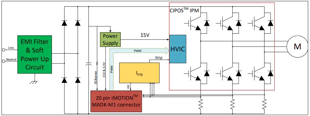 EVAL-M1-IM240-A评估板电路原理图