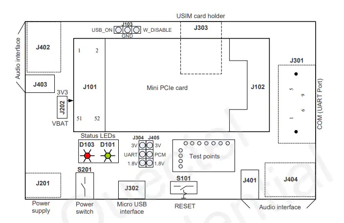 Mini PCIe EVB套件系统结构图