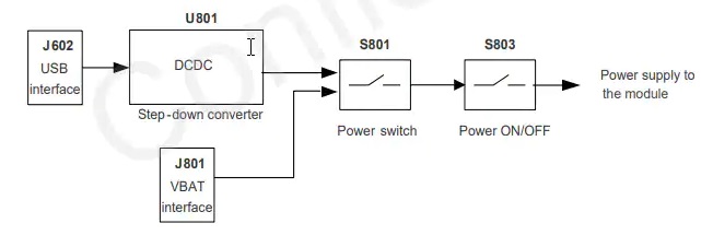 Mini PCIe EVB套件电源原理图