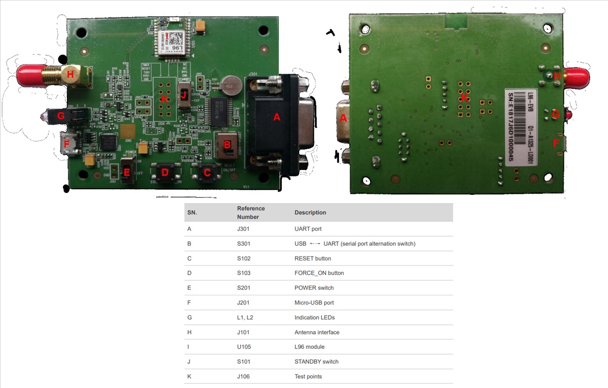 L96评估板套件前视图和后视图