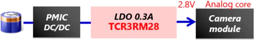 TCR3RM低噪声LDO稳压器应用实例