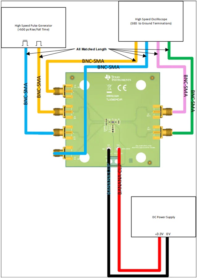 TLV3604EVM比较器评估模块快速设置