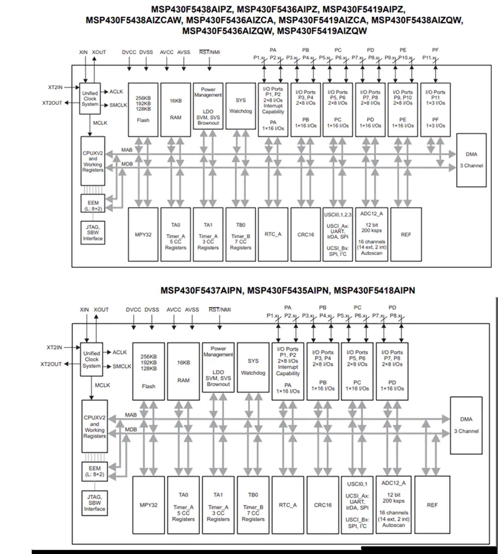 MSP430F541xA和MSP430F543xA混合信号MCU原理图