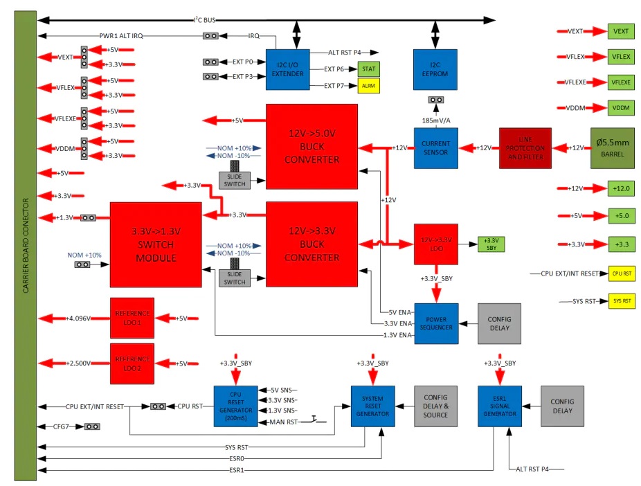 Neutron Controls电源转换模块功能原理图