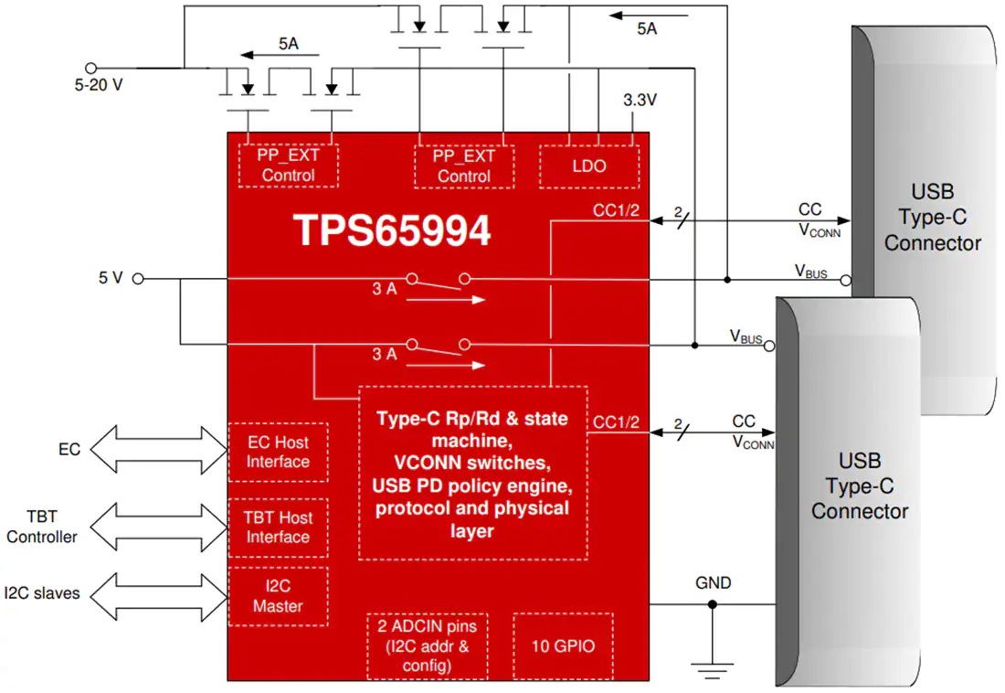 TPS65994AD 原理图