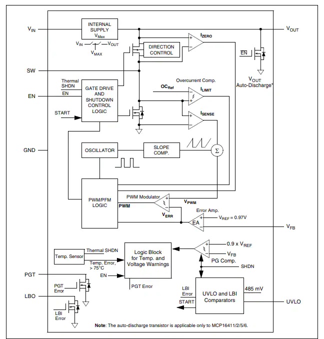 MCP1641x低IQ升压转换器功能原理图