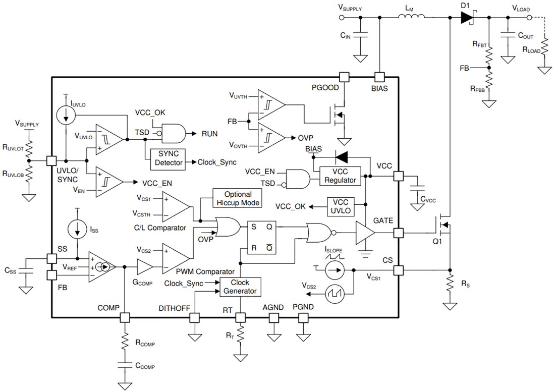 LM5156xH / LM5156xH-Q1控制器功能原理图