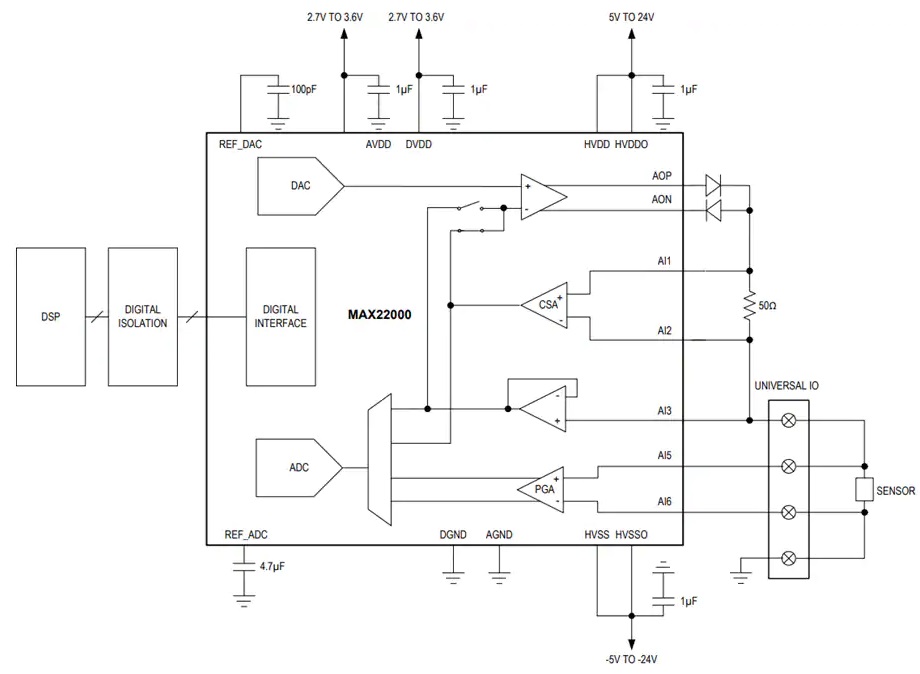 MAX22000工业模拟I/O典型应用电路图