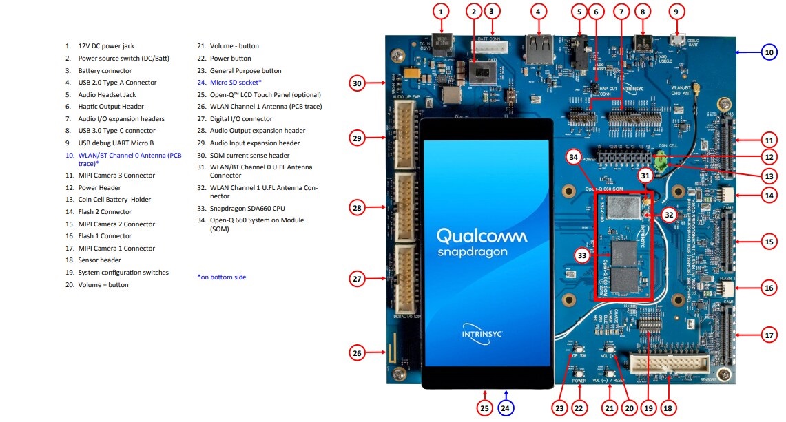 Open-Q 660 μSOM开发工具电路板布局结构