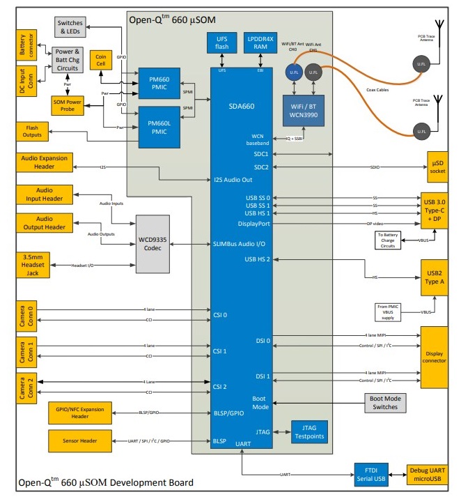 Open-Q 660 μSOM开发工具原理图