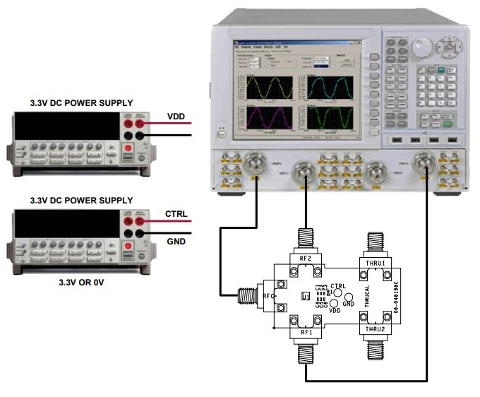 ADRF5300-EVALZ评估板测试设置图