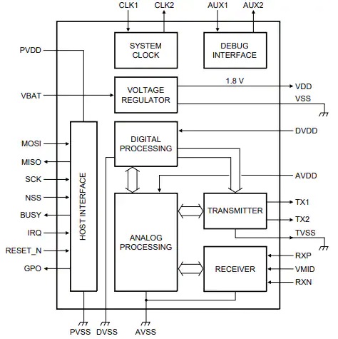 PN5180A0xxC3/C4全NFC前端IC原理图