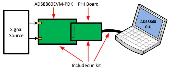 ADS8860V2EVM-PDK EVM评估系统连接