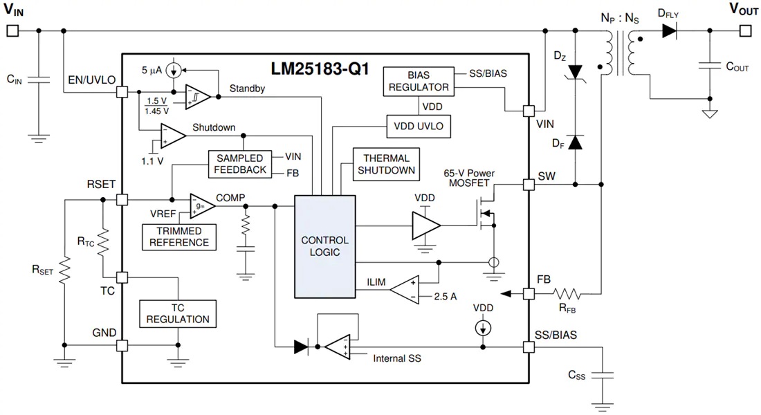 LM25183-Q1 PSR反激转换器功能原理图