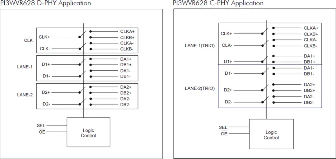 PI3WVR628结构原理图