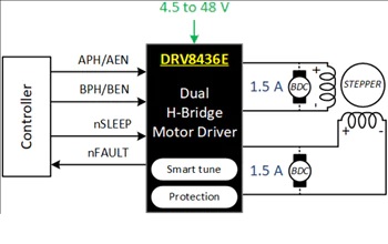 DRV8436E / DRV8436P双H桥电机驱动器原理图