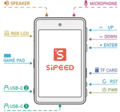 Sipeed Maix Amigo开发套件硬件总览