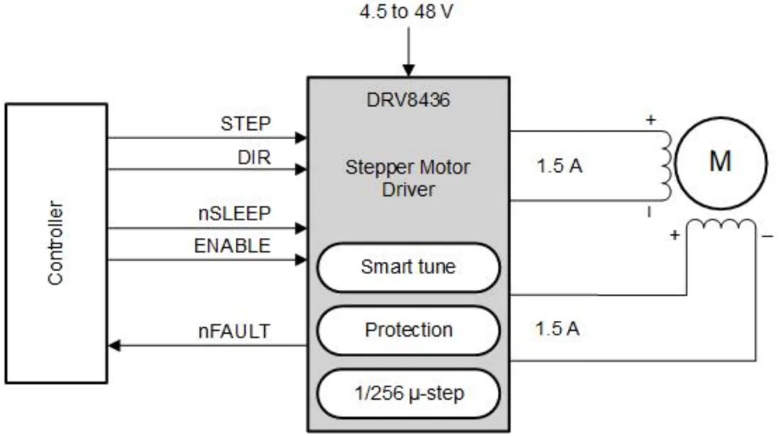 DRV8436步进电机驱动器原理图
