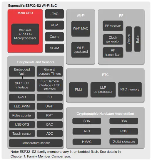 ESP32-S2F原理图