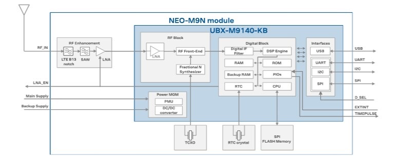 NEO-M9N-00B GNSS接收器模块原理图