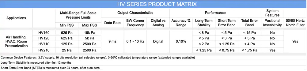 HV差动低压传感器产品矩阵