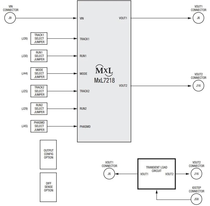 MxL7218评估套件原理图概述