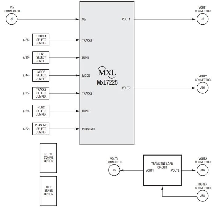 MxL7225评估套件原理图
