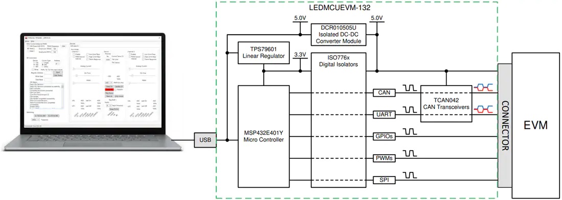 LEDMCUEVM-132 MCU通信板原理图