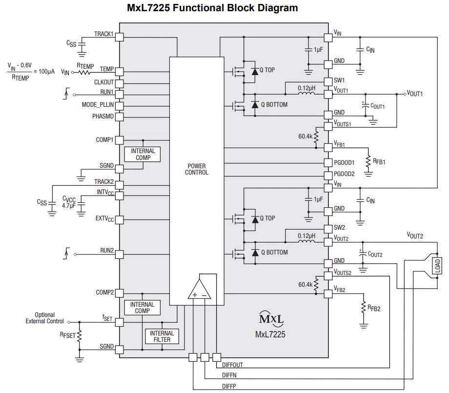 MxL7225原理图