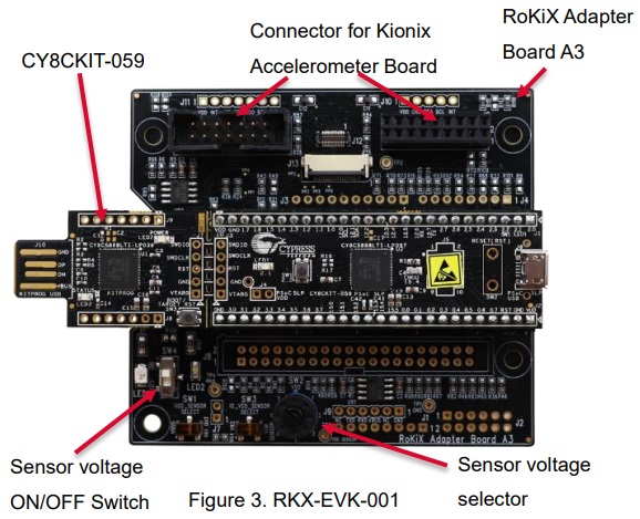 RKX-EVK-001电路板功能结构