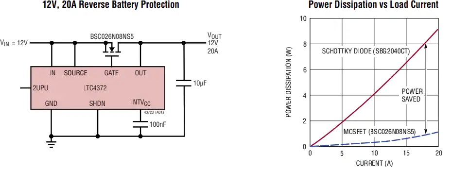  LTC4372和LTC4373二极管控制器典型应用电路