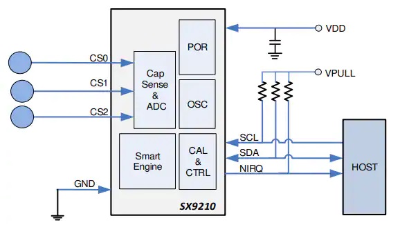 SX9210智能接近传感器典型应用电路图