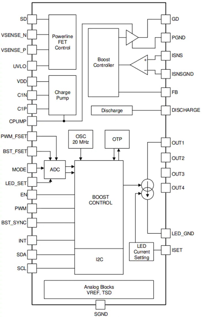 LP8864-Q1 LED驱动器功能原理图