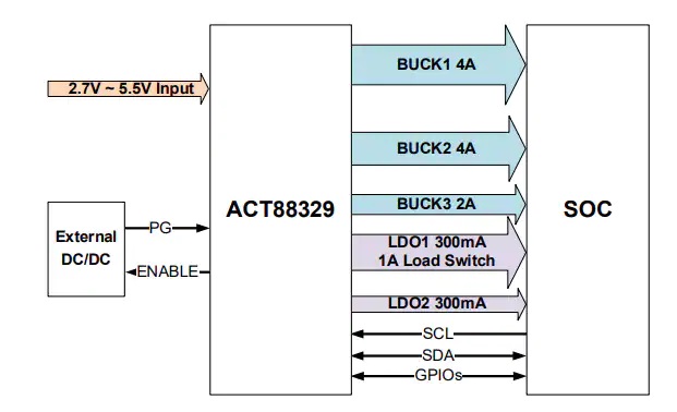 ACT88329 PMIC典型应用电路图