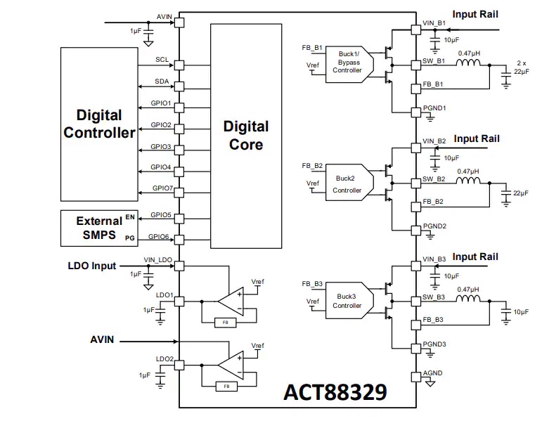 ACT88329 PMIC原理图