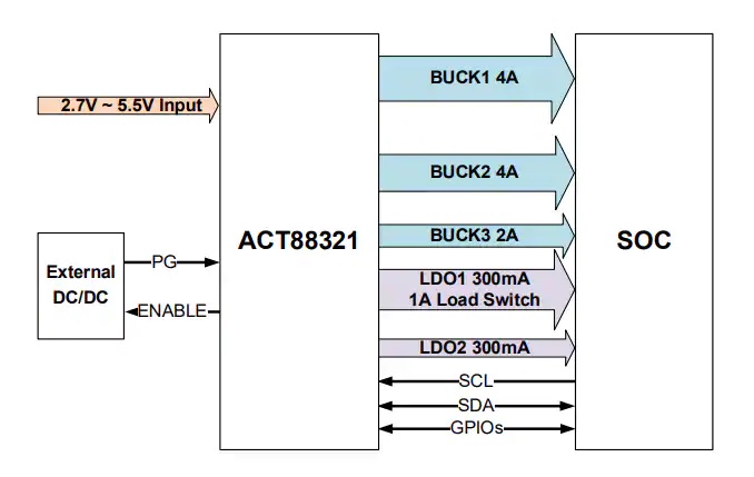 ACT88321 PMIC典型应用电路图