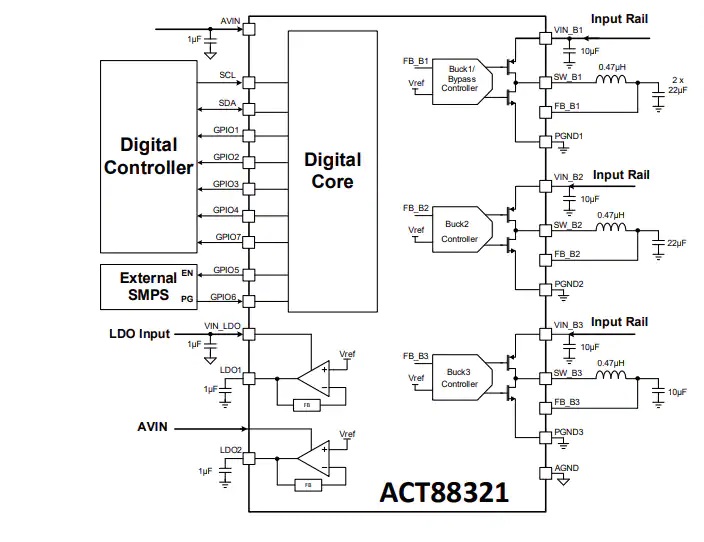 ACT88321 PMIC原理图