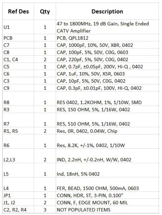 QPL1812EVB-01评估板物料清单