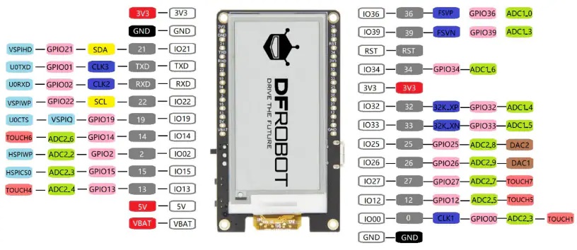 DFRobot电子墨水显示模块显示结构总览