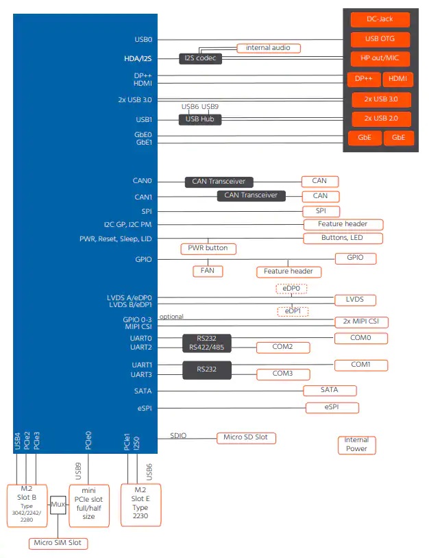 SMARC 2.1模块的应用程序载板原理图