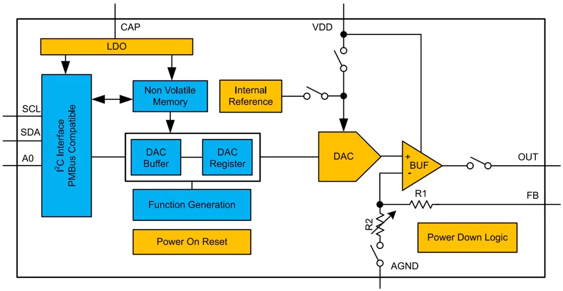 DACx3401-Q1智能数模转换器功能原理图
