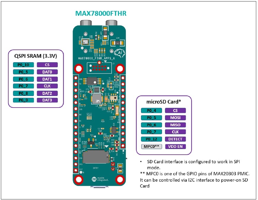 MAX78000FTHR应用平台底部侧面组件