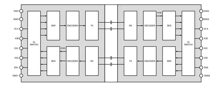 NCID9401和NCID9411数字隔离器原理图