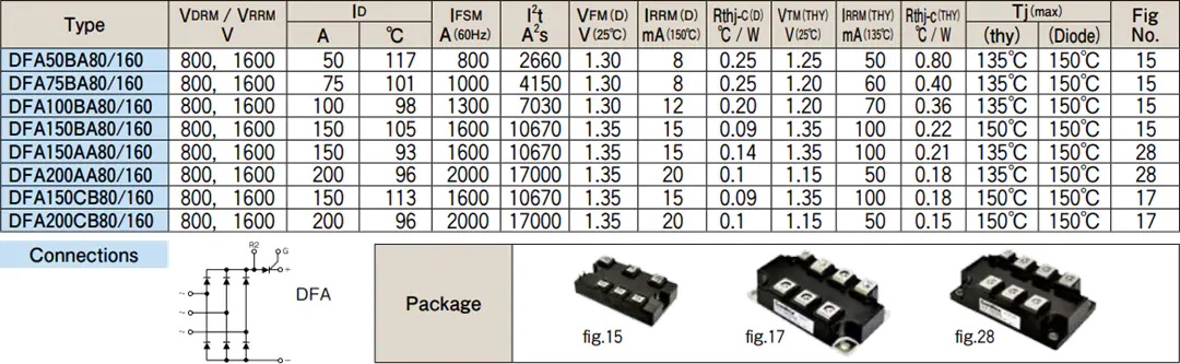 DFA系列800V和1600V二极管电源模块技术指标