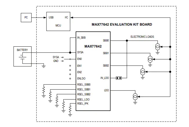 MAX77642EVKIT评估套件原理图