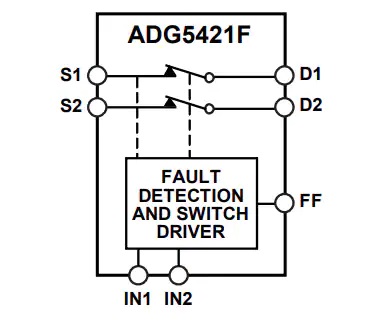 ADG5421F双路SPST开关功能原理图